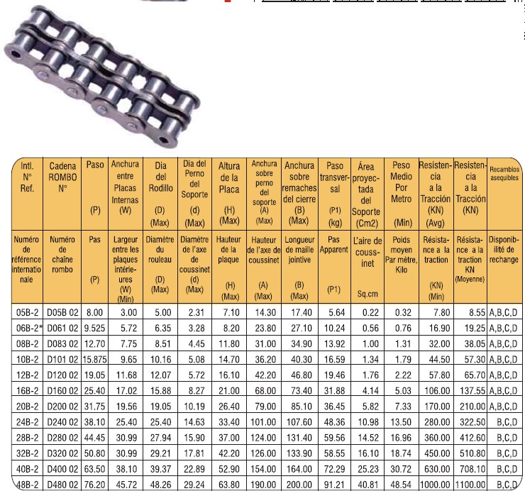 CADENA 5/8 DOBLE 10B2 ISO 606 / BS 228 / DIN 8187
