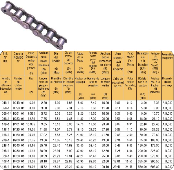 CADENA 1 NORMAL 16B ISO 606 / BS 228 / DIN 8187