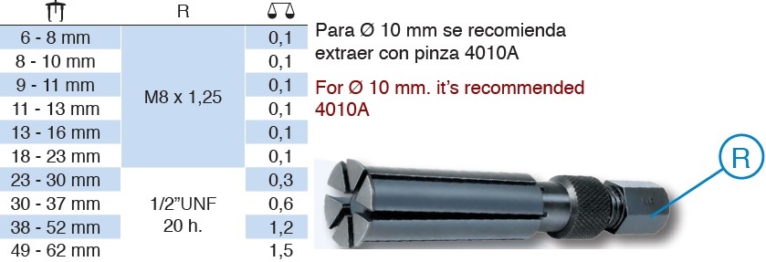 EXTRACTOR INTER.38-52MM 4016 Forza.