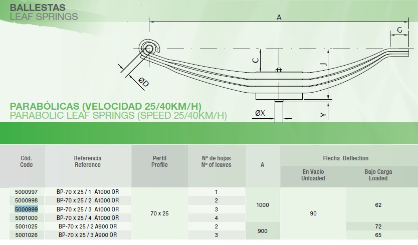 BALLESTA BP-70X25 4 HOJAS. Velocidad 25/40Km/h