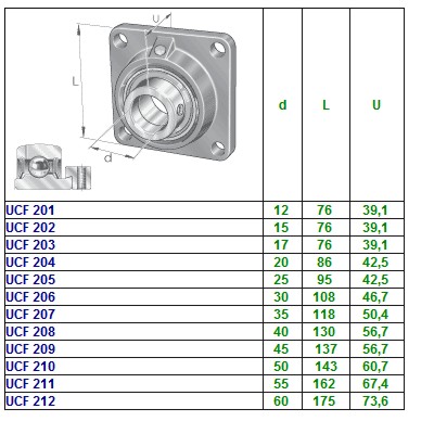 RODAMIENTO SOPORTE UCF212 TIMKEN