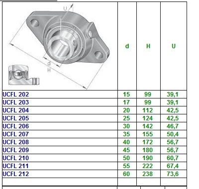 RODAMIENTO SOPORTE UCFL208 L3