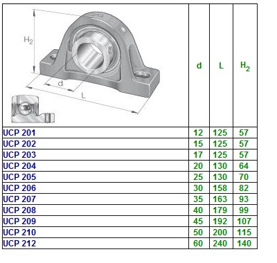 RODAMIENTO SOPORTE UCP206