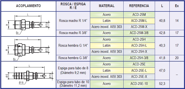 [SAM701215I] ENCHUFE RAP.MACHO 1/4-H IMOPAC ACD25-H-1/4. Rosca Hembra de 1/4