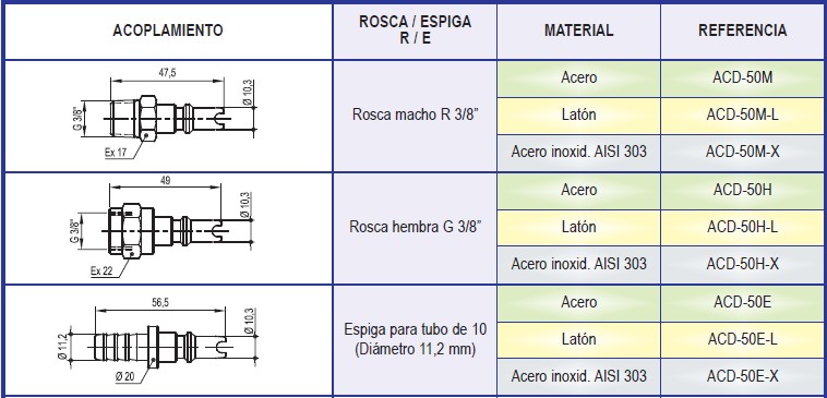 [SAM701238MI] ENCHUFE RAP.MACHO 3/8-M IMOPAC ACD50-M 3/8