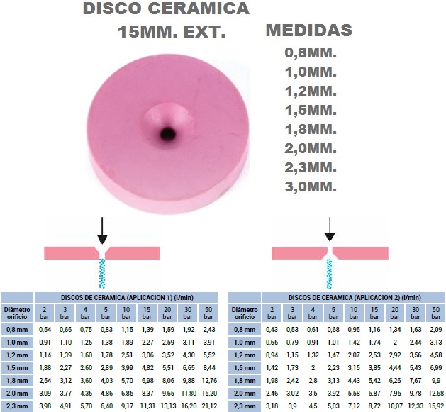 DISCO CERAMICA 15 MM. EXT.