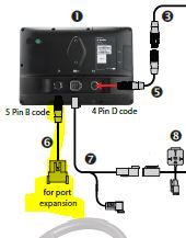 TRIMBLE CABLE EXPAP.PROT RS232